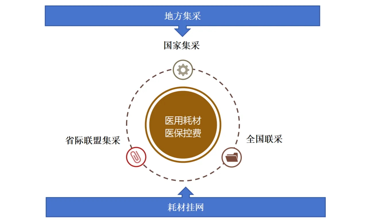 2024醫用耗材浮世繪：內卷的盡頭是差異化，總會花開
